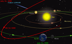 orbit_med